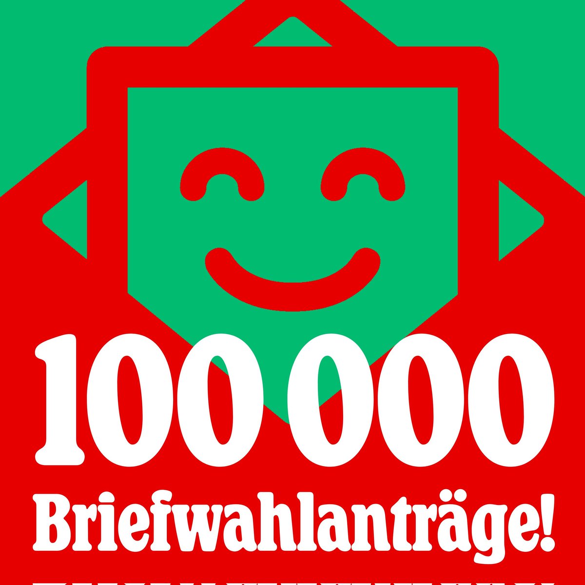 Könnt ihr es glauben? Schon 100.000 Menschen haben Briefwahl beantragt! 🔥 Wir brauchen mind. 613.000 JA-Stimmen, um das Zustimmungsquorum zu erreichen - unterstützt uns dabei, gemeinsam machen wir es möglich! ✊ #Berlin2030 #Volksentscheid #BriefwahlJetzt