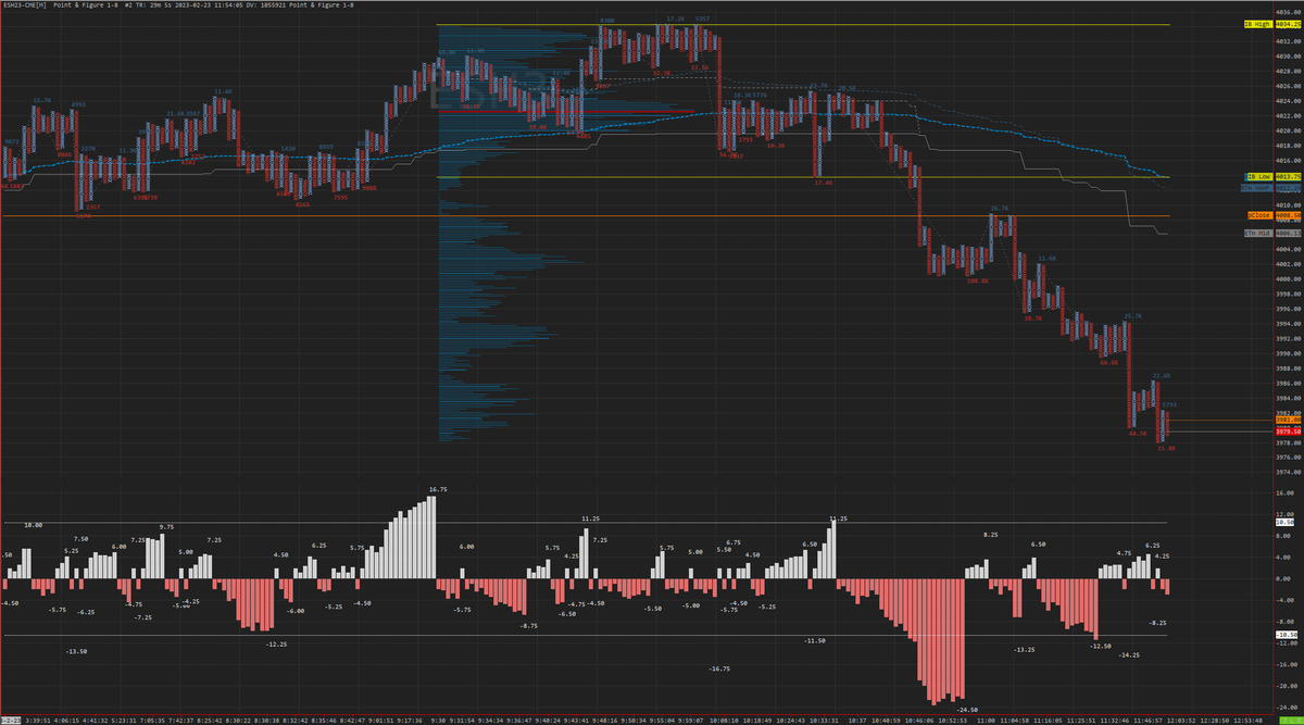 TicinoTrader's tweet photo. #FT71 Zig-zag Rotational #Chartbook
https://t.co/0vgO3yzopz
#Level1 #Request @SierraChart @FuturesTrader71 @RealEdgeClear @ian_blanke #ES_F https://t.co/2ZX6o6iZE7