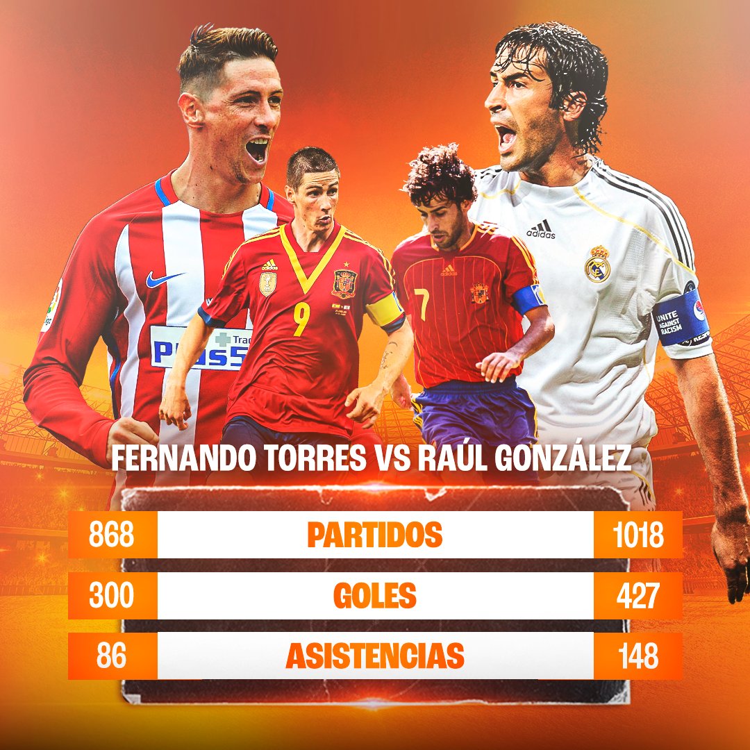 ⚽ Son dos delanteros míticos de los derbis, ¿con quién te quedas? 🤔 

🔁 Raúl González
❤ Fernando Torres

#RealMadridAtleti #LaLiga