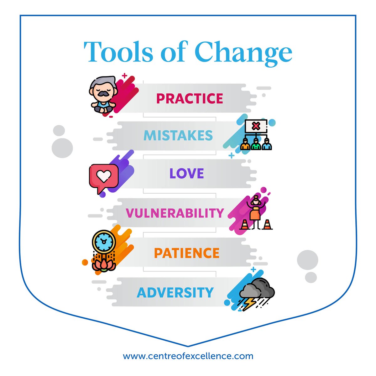 Online_Courses's tweet image. We want to share some tools for change 🧰

#change #toolsforchange #advice #ThoughtOfTheDay #ThoughtForTheDay #practice #mistakes #love #vulnerability #patience #adversity