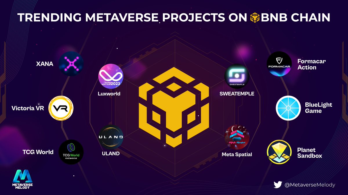 Metaverse Melody tweet media