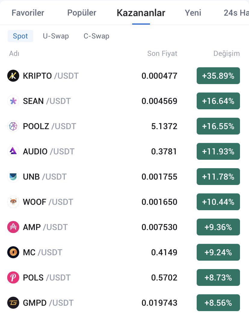 “You will never win if you never begin.”

Movement started on #Huobi for #Kripto/Usdt 🤑🎊
 
Take your place in this movement💪

<a href="/HuobiGlobal/">火币HTX</a>  @MEXC_Global @gate_io  <a href="/binance/">Binance</a> #BTC #Bitcoin2023 #Etherium #Kripto #USDT #USTC