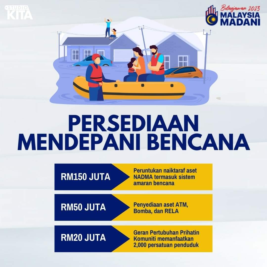 BELANJAWAN 2023 -
" Sebagai persiapan mendepani sebarang ancaman bencana, ATM, Bomba &amp; RELA disediakan RM50 juta bagi menyediakan peralatan &amp; aset untuk menghadapi bencana. "
- YAB Datuk Seri Anwar Ibrahim, Perdana Menteri Malaysia merangkap Menteri Kewangan.