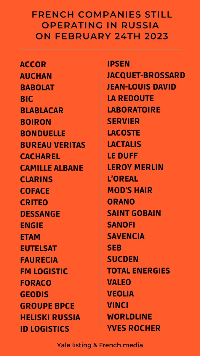 banqiz's tweet photo. These 47 French companies are still operating in Russia. Don't buy anything from them. https://t.co/ndQ7oaGD7c #StopRussia #StandWithUkraine https://t.co/IsgseHP1hR