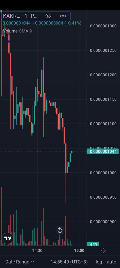 Galaxylabss's tweet photo. @dogekaki Bilgileri👇

C/A: 0x42414624c55a9cba80789f47c8f9828a7974e40f

TAX:0

MC Şuan: 10 M$

🚦YTD.

Links👇

🌐 https://t.co/RpX1tX0vA2

📽 https://t.co/Uxrl725yru

📊 Almak İsteyenler👇

https://t.co/WWWVL6pbNO

#bitcoin #faiz #dolar #gem #çekiliş #Giveaway #Floki #astor https://t.co/pK1m2kOMJs