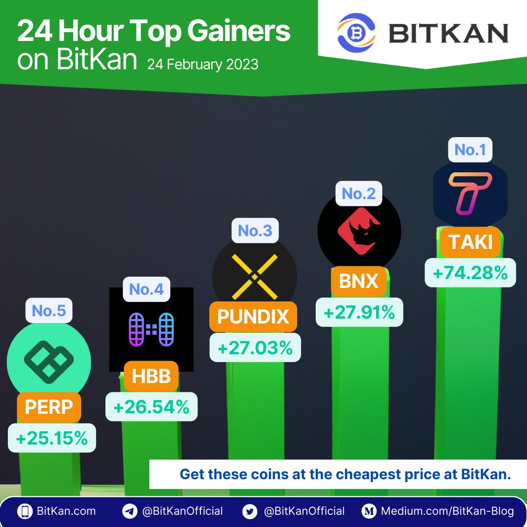 BitKanOfficial's tweet photo. ⬆️ 24 Hour Top #Crypto Gainers on #BitKan 💹🔥🔥
🥇: @takiapp $TAKI #TAKI
🥈: @binary_x $BNX #BinaryX
🥉: @PundiXLabs $PUNDIX #pundix
4⃣: @HubbleProtocol $HBB #HubbleProtocol #HBB
5⃣: @perpprotocol $PERP #PERP
❤️⭐️ Get these on BitKan:
https://t.co/UoDnGAfcg7 https://t.co/QWtEFJjPPv