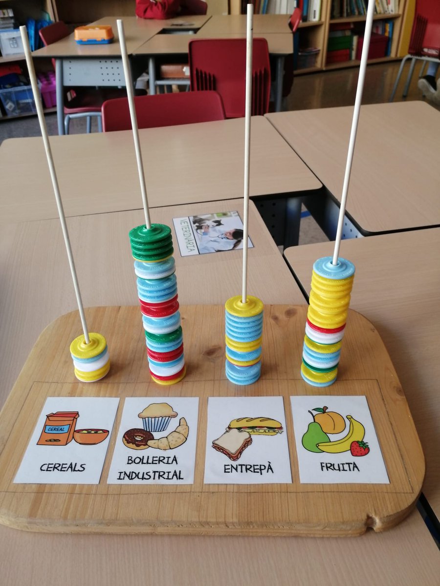 Infantil i 1r reben l'encàrrec de 4 expertes en #cuidemlanostrasalut molt especials i comencen el projecte de la #SetmanadelaTerra amb una consigna clara 'La clau és l'alimentació'. #EscolesSostenibles @xarxaCb