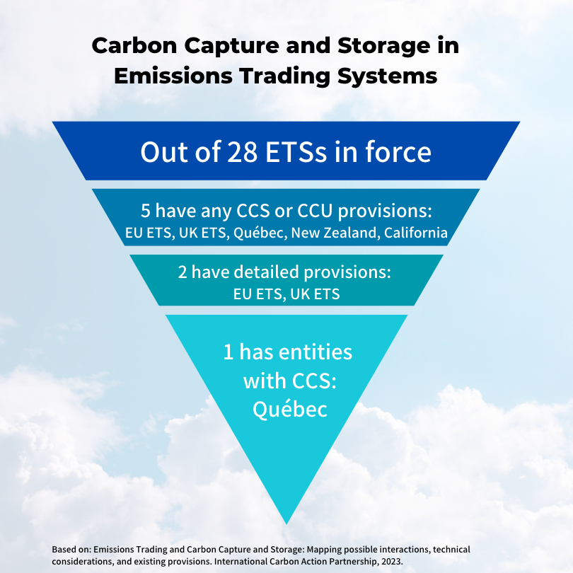 A new report by @ICAPSecretariat explores:

• How #EmissionsTrading Systems currently cover #CCS
• How can they incentivise CCS, and
• What are the related opportunities and challenges.

I'm glad to see this important paper is finally out.

Key takeaways ↓

1/