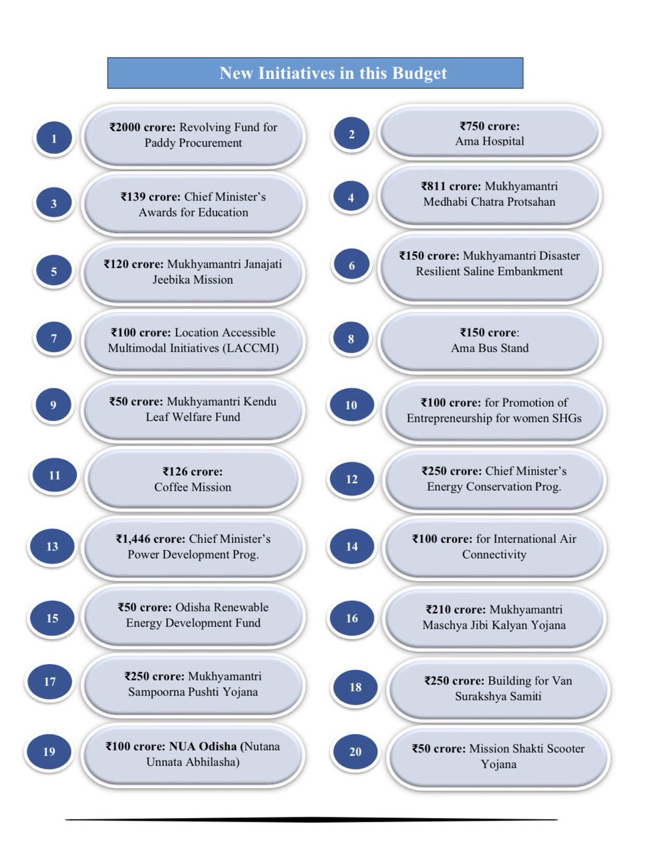 New initiatives in budget 
#OdishaBudget