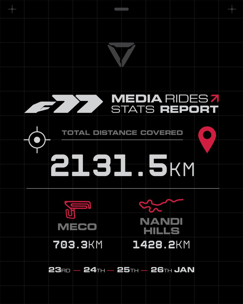 Narayan_UV's tweet photo. A staggering 2000+ km across 4 days of Media Test Rides.
Introducing the Ultraviolette Advanced Telemetry System.
Deep dive below.
@UltravioletteEV @nirajrajmohan
@dulQuer @rannvijaysingha
#ultraviolette #F77 #electricvehicles
#ridetelemetry #rideanalytics #ridedata #blackbox https://t.co/iIEp12x76R
