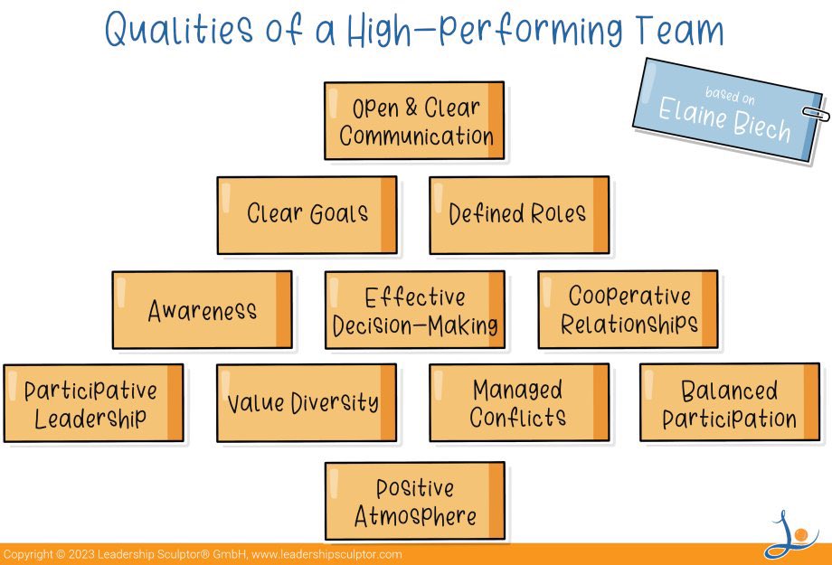 #LeadershipInReseach demands building and managing effective teams, thus empowering members to bring their unique talents and perspectives.

What are your key traits for successful research team building and management? 
Share your insights!

 #TeamBuilding #ResearchCommunity