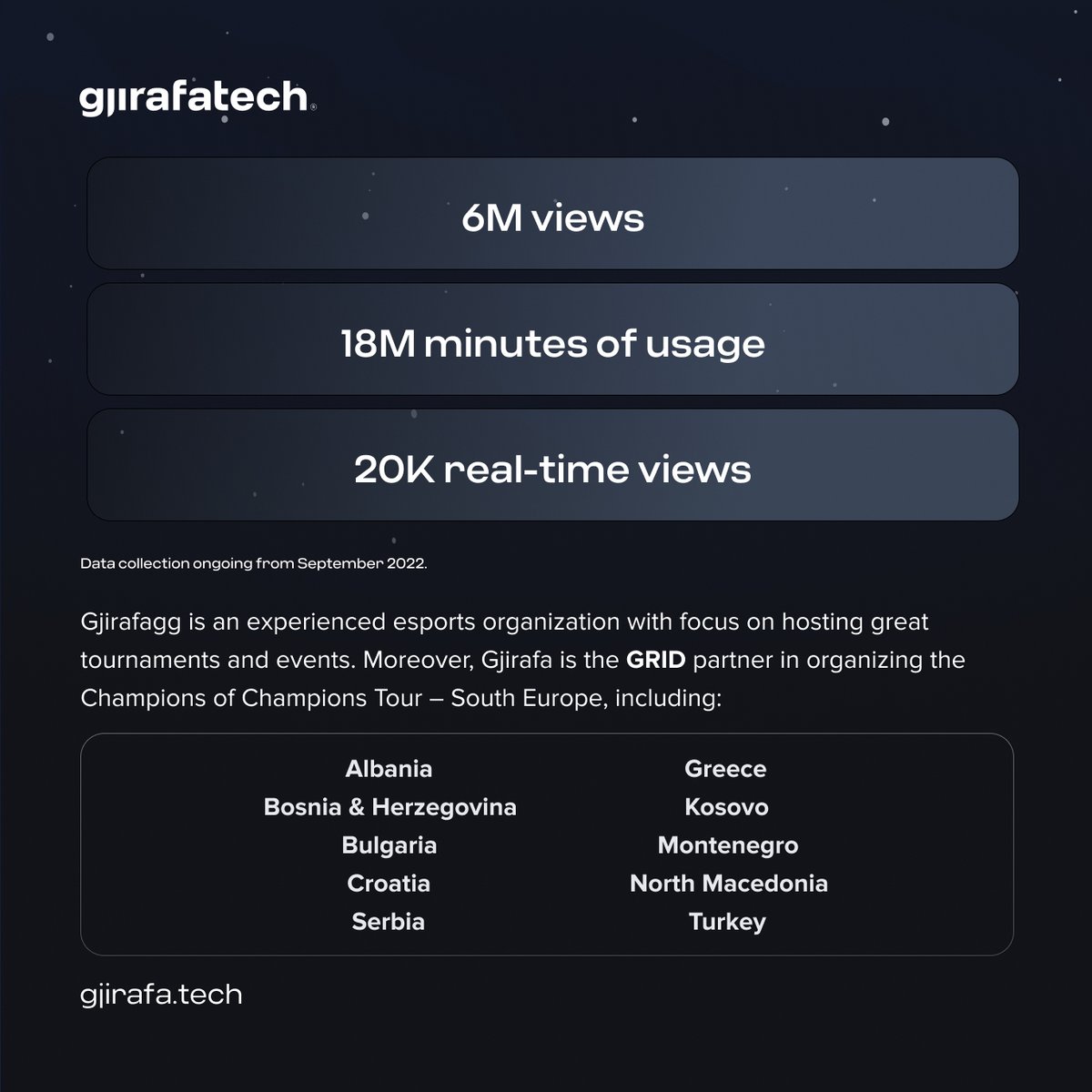 gjirafatechHQ's tweet photo. Itโs game time!๐ฎ But before you start your esports tournament, remember that your audience expects high-quality video, audio and smooth playback with no buffering or other issues!
You can achieve all of that with #VPPlayer ๐
https://t.co/713ORDKujc https://t.co/VSd8lEon3P