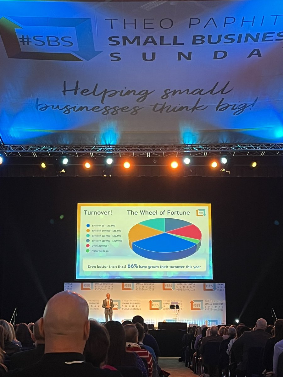 Dream big ⛅️ be resilient 🌈 be realistic 🦄 be positive ❤️ and be sustainable 🍀 #SBS #SBSEvent2023 ‘turnover vanity, profit sanity!’