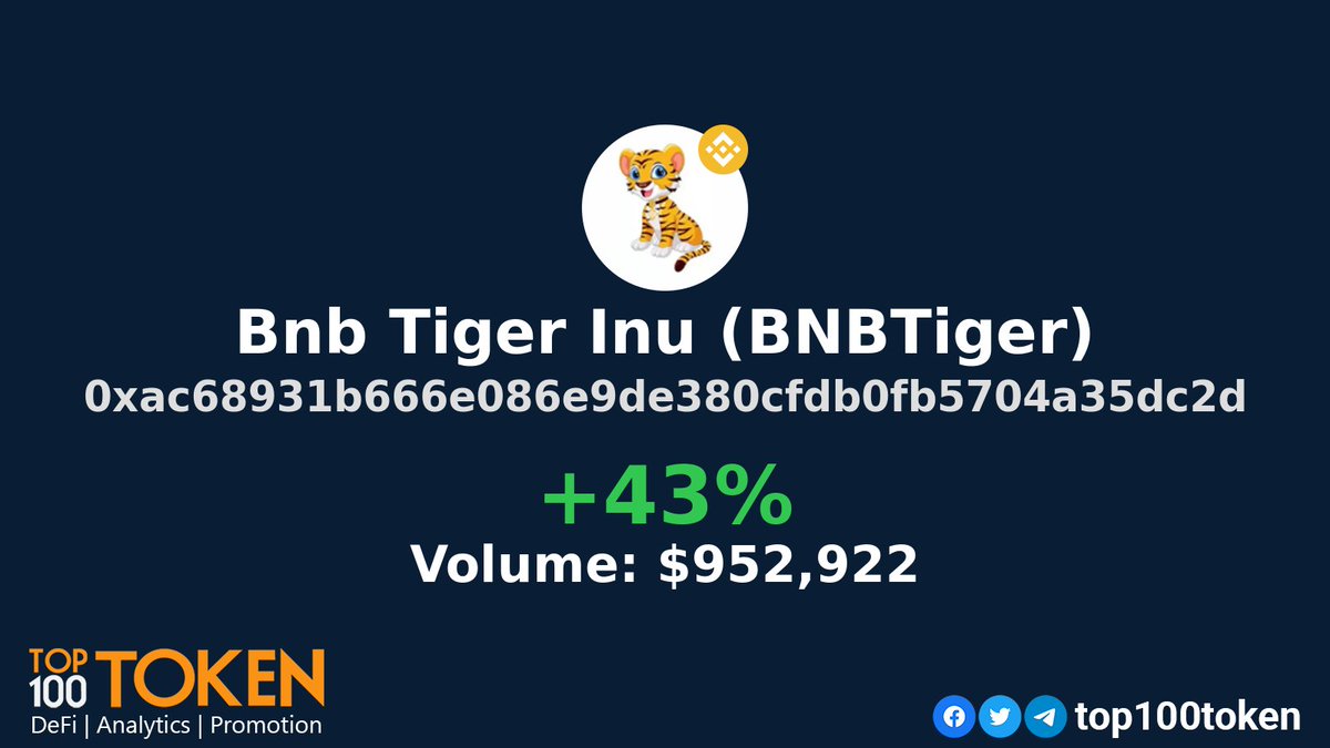 top100token's tweet photo. 🔥Token of the Day (Friday)!🔥
        
@BnbTiger

#TokenOfTheDay #GemsAlert #Moon #BINANCE https://t.co/dF9E5PmUam