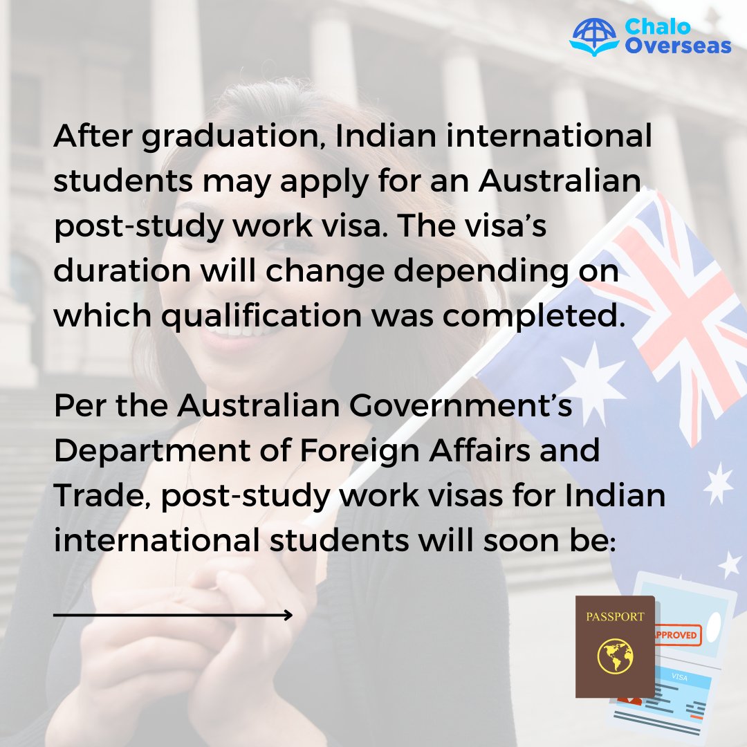 chalooverseas's tweet photo. How are post study work visas are changing in Australia?🇦🇺 #australia #studyinaustralia #sydney #scholarship #melbourne #queens #trending #news #education #instagram https://t.co/Kf9VEi7W1o