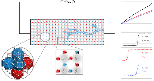 bhkenlo's tweet photo. Influence of Disorder on the Bad Metal Behavior in Polar Amalgams https://t.co/3Nd3kQmFR7 Hoch and co-workers @InorgChem #rubidium #mercury #potassium #ternary #amalgams @VEC #calcium #cesium #electropositive #magnetic #catalytic #thermoelectric https://t.co/L8JFNBQrgb