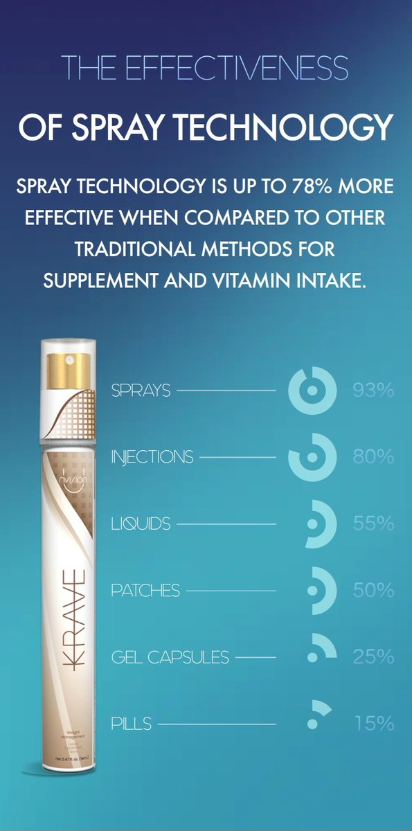 AlestonRamkiss1's tweet image. #spraytechnology #NonGMO #organic #natural