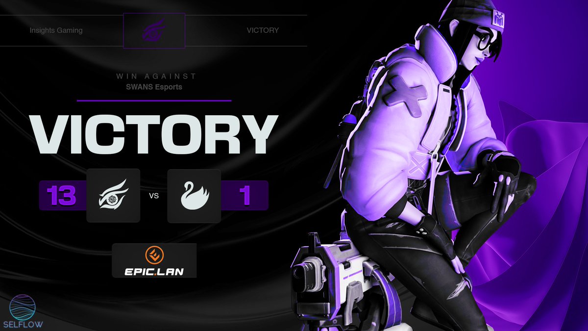 InsightGaming's tweet photo. GG @SwansEsport! ๐ฎ๐ฅ Dominant performance from the team at @EPICLAN , kicking off the event with a win. ๐ฅ๐
@pabloskittens... you're next
#ISGOT #InsightValorant @SelflowStore https://t.co/KApNWJr1cI