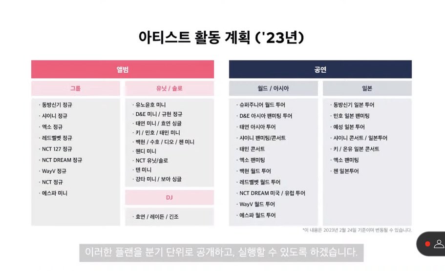 DOYOUNG__21's tweet image. NCT 도쿄 데뷔를 마지막으로 NCT 무한 확장 종료
더 이상의 멤버 변동 x

2023 NCT 127, NCT 정규 활동, NCT유닛/솔로 데뷔