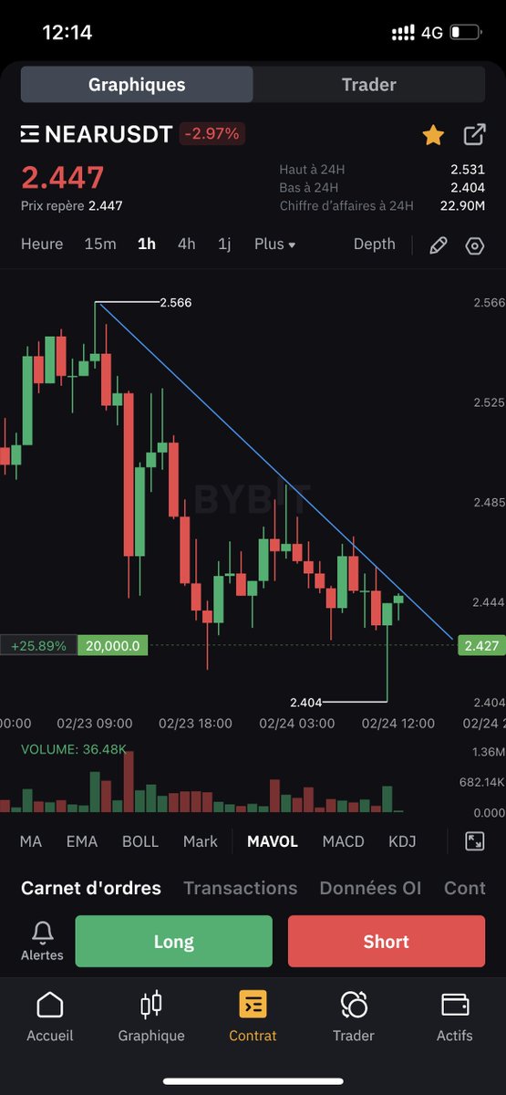 XELASI Trading tweet media