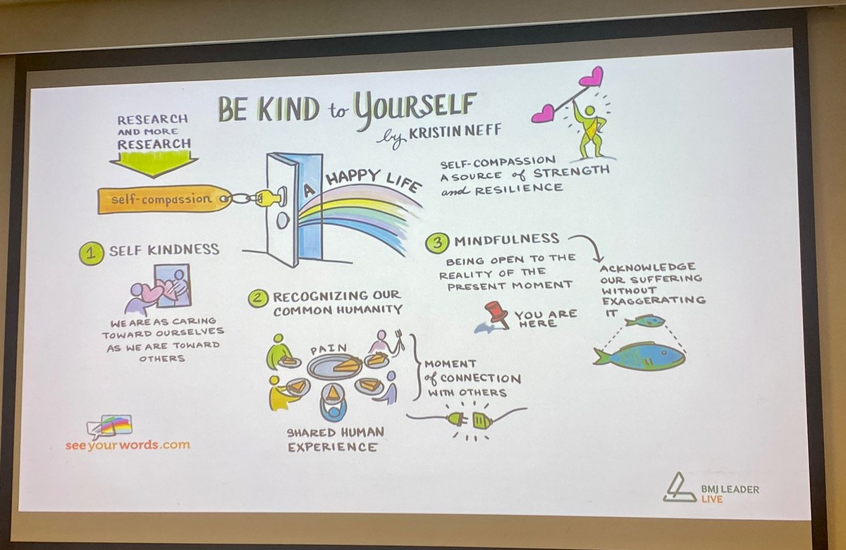 Amazing session in leadership with compassion by Susan Edwards #bmjleader_live <a href="/BMJLeader/">BMJ Leader</a>