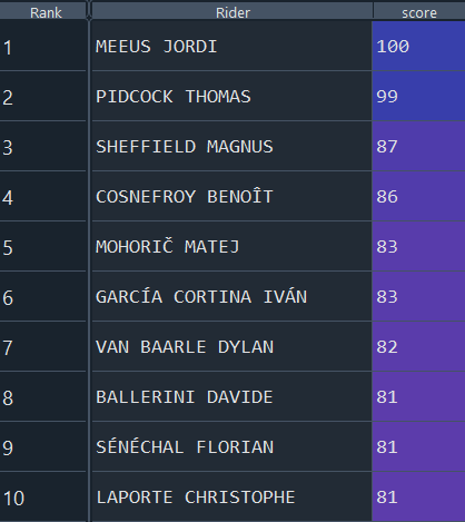 cyclalgo's tweet image. 🚴‍♀️🏆 The spring classics are finally upon us, and @Cyclalgo is announcing it: Jordi Meeus is the rider to watch at #OHN23! 
The anticipation is palpable!  #springclassics 🪨