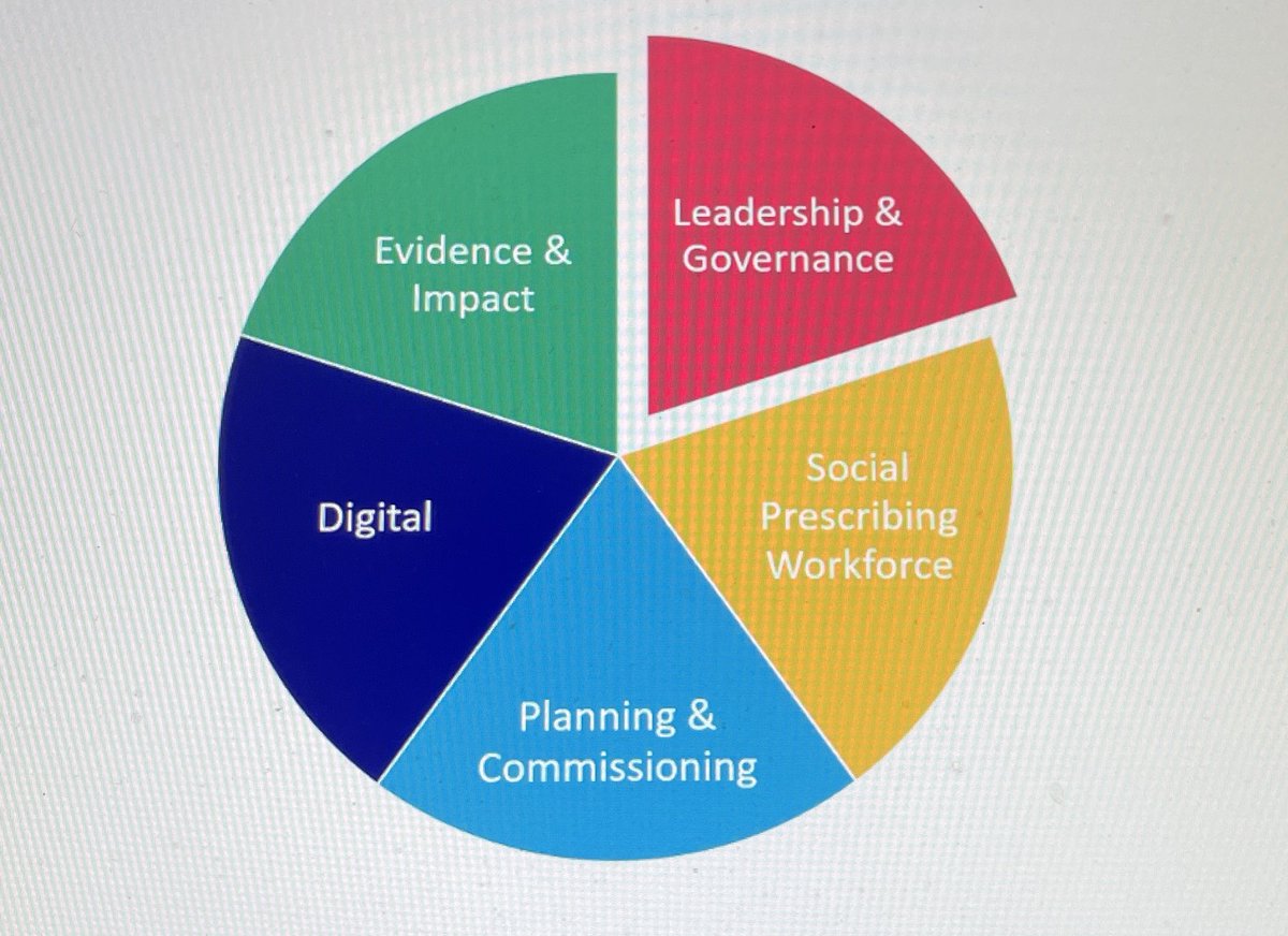 marieannedoc's tweet image. @nandwics #maturitymatrix @Pers_Care @SianB23 @eoeleadership looking at #leadershipandgovernance now.  Train drivers, guards, station-masters. We’re on a vital journey #SocialPrescribing #Transformative #PopulationHealth one precious, unique individual at a time.