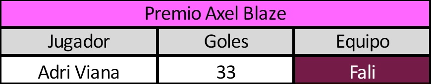 Fali_fc's tweet photo. Como que 33 😳😳😳 @Adrii_Viana https://t.co/omSdhZzVJ7
