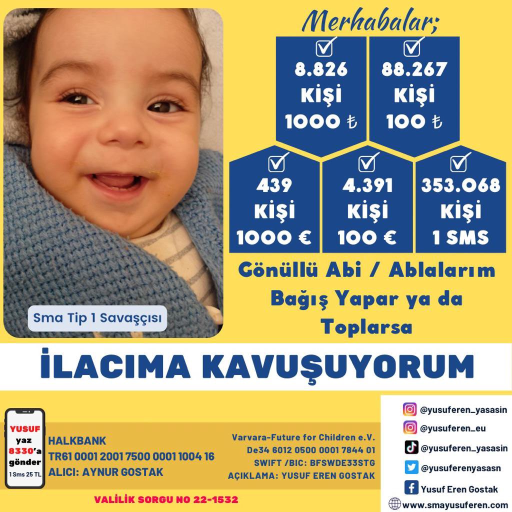 yusuferenkazand's tweet photo. Az kaldı biliyorum..
 88 bin 267 insanın 100 ₺ ile hayat kendini bana bağışlayacak biliyorum..🤍🙏

Ve ben hayatıma dokunacağınız an’ı bekliyorum sabırsızlıkla sizlerden..

HADİ Bİ OMUZ 🙏

SMS; TÜM OPERATÖRLERDEN YUSUF YAZ 8330a GÖNDER 25₺ BAĞIŞLA 💙🙏🏻
#cumanızmübarekolsun https://t.co/wm8wSxg2Kv