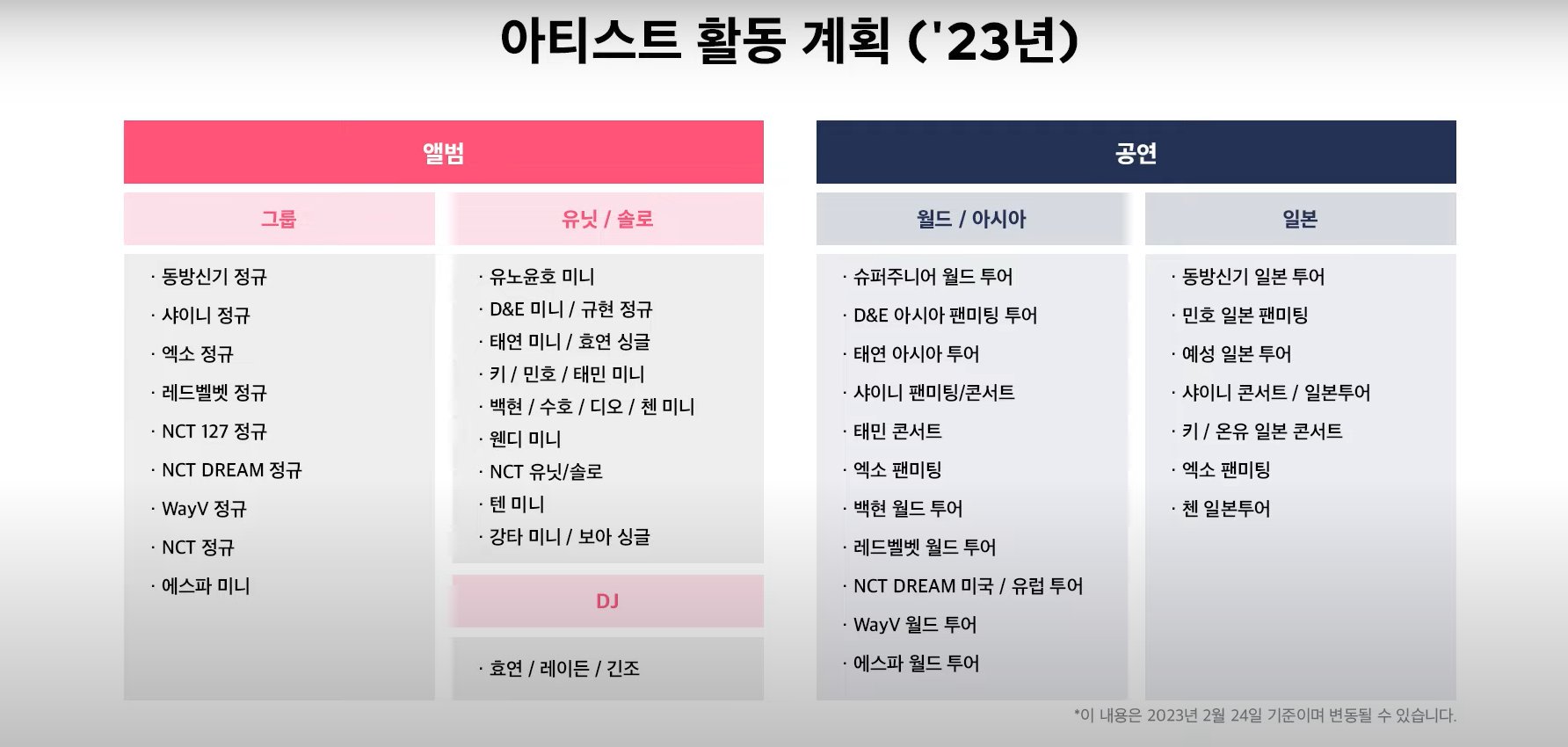 RVElites R to V on Twitter "SM announces artists' plan for 2023