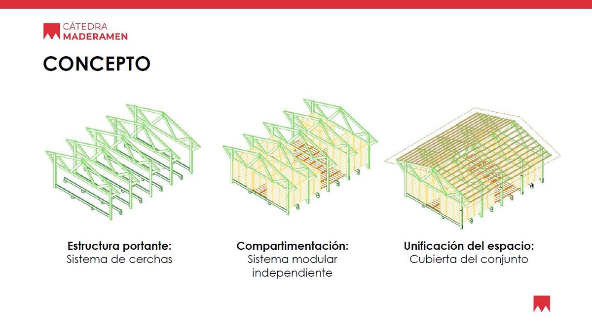 CMaderamen's tweet photo. 🏡Ya hemos presentado el prototipo de vivienda para Guinea Ecuatorial que comenzaremos a construir en la UPV, del 10 al 14 de abril. Os esperamos!!
👷♀️Diseñado por el alumnado del taller Design and Build 2023 de la UPV
#circular #resiliente #modular #desmontable #adaptable https://t.co/sfGNDszZFx