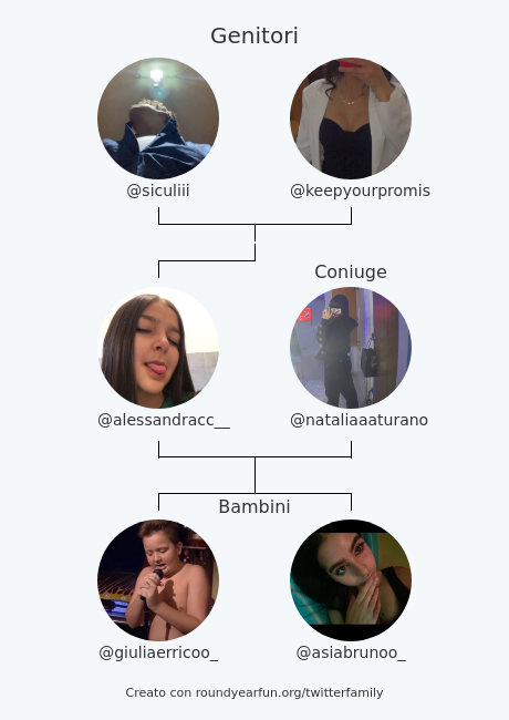 alessandracc__'s tweet photo. mia famiglia su Twitter:
Genitori: @siculiii @keepyourpromis
Coniuge: @nataliaaaturano
Bambini: @giuliaerricoo_ @asiabrunoo_

via https://t.co/DGlIW1yKeg

⠀ https://t.co/9Tr63gknVF