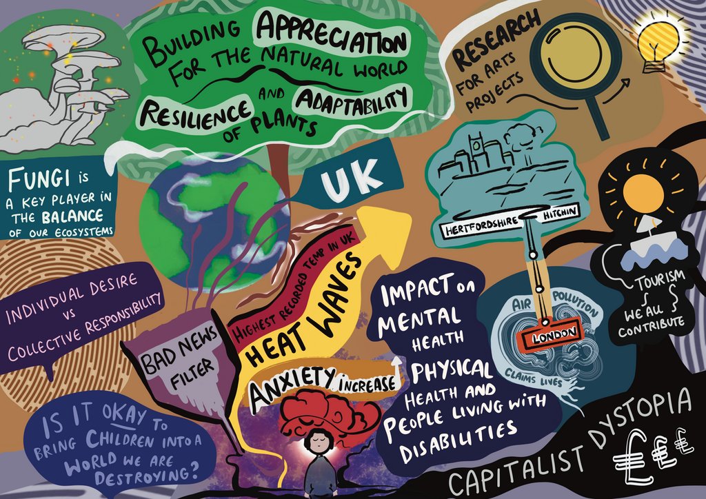 motherEarth_int's tweet photo. Graphic recording of the UK episode from the #motherEarth international podcast, What’s Mine is Yours.

@britisharts #COP27 #CreativeCommissions #TheClimateConnection

🖌️ Milly Rolle https://t.co/RFROdu4sx8