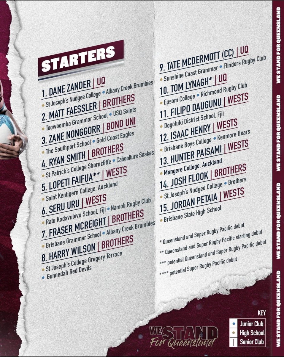 EpsomC_Rugby's tweet photo. Congratulations to OE @TomLynagh1 on his first start for @Reds_Rugby v @Hurricanesrugby in the opening weekend of @SuperRugby 23 #makeitcount 👊🏻 @EpsomC_Sport @EpsomC_PE @EpsomC_Forest @EpsomCollegeUK https://t.co/K0AnCGLVVq