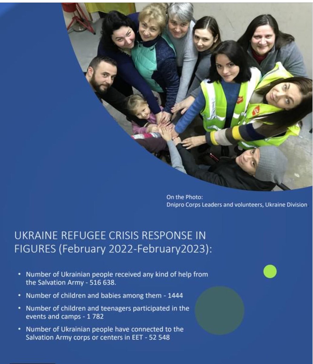 mariewillermark's tweet photo. 516 638. The number of Ukrainian people who received any kind if help from The Salvation Army in Eastern Europe, during the last year. https://t.co/0zhij3T4Q4