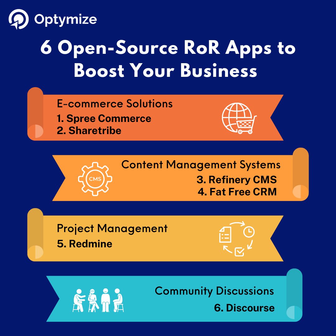 optymize_io's tweet image. Ruby on Rails (RoR) applications are elegant and scalable, and the framework offers plenty of functionality out of the box.

Boost your business today with our RoR development services: bit.ly/3QRXv1Z

#rubyonrails #rubyonrailsdeveloper #rubydeveloper #frameworks #ruby