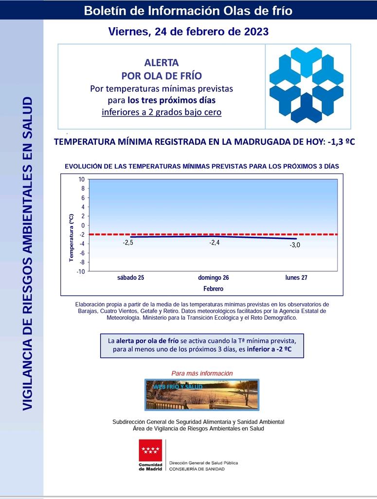 Seguimos en alerta por ola de frío.
Abrigaros bien este fin de semana, sobre todo si salís de noche.
<a href="/AytoSerraValle/">AytoSerranillosValle</a> <a href="/112cmadrid/">112 Comunidad de Madrid</a> <a href="/ComunidadMadrid/">Comunidad de Madrid</a> <a href="/VOSTmadrid/">VOST Madrid</a> #LasProtesCuentan #ServicioPublico