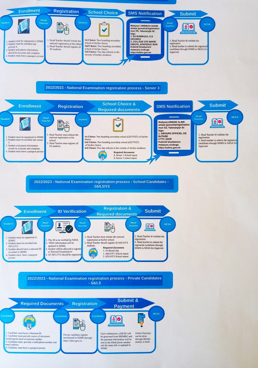 Amabwiriza ajyanye no kwiyandikisha gukora ibizamini bya Leta, umwaka w'amashuri wa 2022/2023.
Kubijyanye na gahunda yo kwiyandikisha ku bakandida bigenga n'amabwiriza yabo bizantangazwa mu cyumweru cya 27/2 - 2/3/2023.