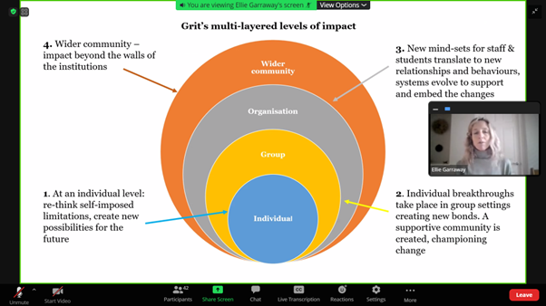 grit_2017's tweet photo. At the @QAAtweets Quality Insights Conference with our own @elliegarraway1 on the ripple effect of work on awareness and belonging

#QIconference23 https://t.co/WRUHZIBGAu