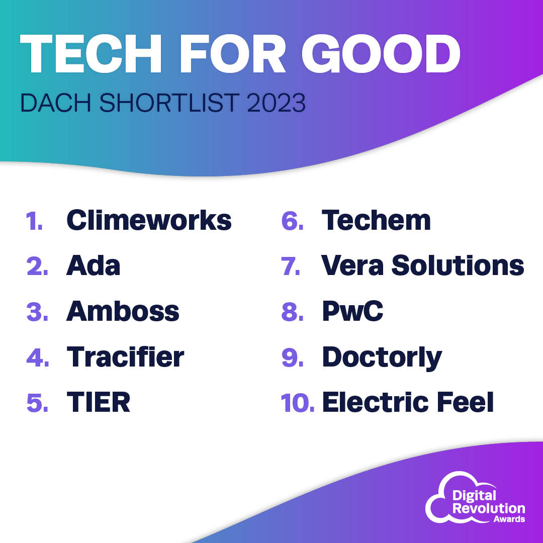 We’re excited to have our DACH finalists for the: 🎉 Tech for Good shortlist – @Climeworks, @adahealth, @ambosstech, @tracifier_com, @tier_mobility, Techem, @VeraSolutions, @pwc_de, @_doctorly_, @theelectricfeel #TechForGood