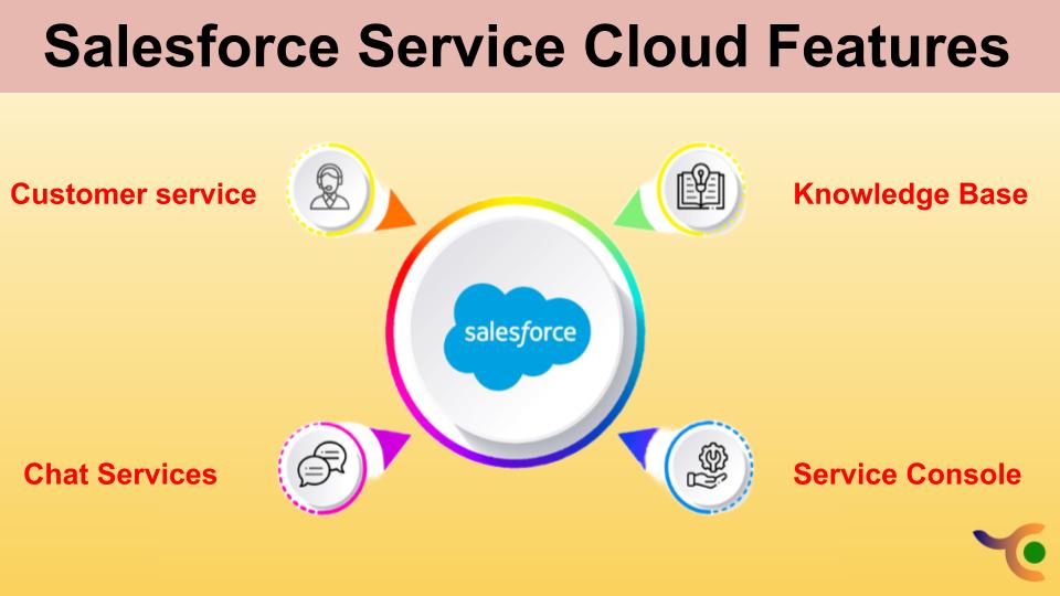 TriColorInitia's tweet photo. "Salesforce Service Cloud is focused on providing support and help to the customers. This helps in retaining the customers, increasing their satisfaction and loyalty". Click here "https://t.co/FRKY9btrW0" for more information. #tci #triColor #triColor_initiative #service_cloud https://t.co/Lr3s1g5pdx