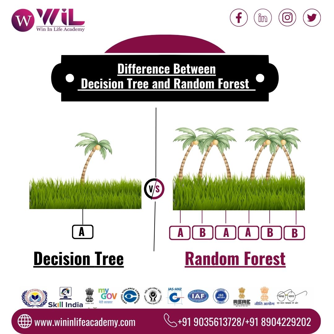 WILAcademy's tweet image. Difference Between Decision Tree and Random Forest

For any queries on the Data analytics &amp;amp; Data Science course
Apply Now:  🌐 wininlifeacademy.com
Contact us:  📞9035613728, 8904229202

#randomforestalgorithm  #MachineLearning #decsiontree #programming 
#wininlifeacademy
