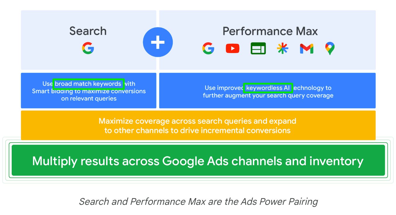Google Ads - Performance Max - Keywordless Future