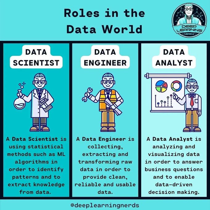 Clear Thought Solutions (@_clearthought) on Twitter photo #Infographic: Roles in the #Data World! Via <a href="/ingliguori/">Giuliano Liguori</a>
#BigData #Analytics #DataScience #AI #MachineLearning #IoT #PyTorch #Python #RStats #TensorFlow #Java #JavaScript #ReactJS #React #Serverless #DataScientist #Programming #Coding #Infographic: Roles in the #Data World! Via <a href="/ingliguori/">Giuliano Liguori</a>
#BigData #Analytics #DataScience #AI #MachineLearning #IoT #PyTorch #Python #RStats #TensorFlow #Java #JavaScript #ReactJS #React #Serverless #DataScientist #Programming #Coding
