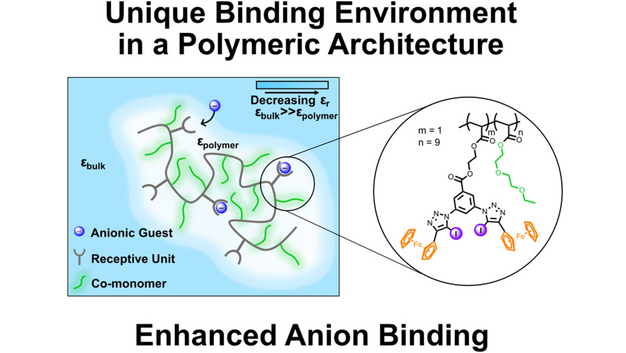 Angewandte Chemie (@angew_chem) on Twitter photo Engineered Binding Microenvironments in Halogen Bonding Polymers for Enhanced Anion Sensing (Davis) <a href="/UniofOxford/">University of Oxford</a> <a href="/KrzysztofMBak/">Krzysztof Bąk</a> <a href="/SophieCPatrick/">Sophie Patrick</a> #openaccess onlinelibrary.wiley.com/doi/10.1002/an… Engineered Binding Microenvironments in Halogen Bonding Polymers for Enhanced Anion Sensing (Davis) <a href="/UniofOxford/">University of Oxford</a> <a href="/KrzysztofMBak/">Krzysztof Bąk</a> <a href="/SophieCPatrick/">Sophie Patrick</a> #openaccess onlinelibrary.wiley.com/doi/10.1002/an…