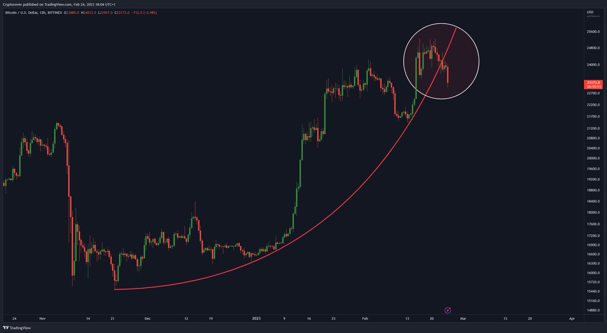 Crypto Rover tweet media