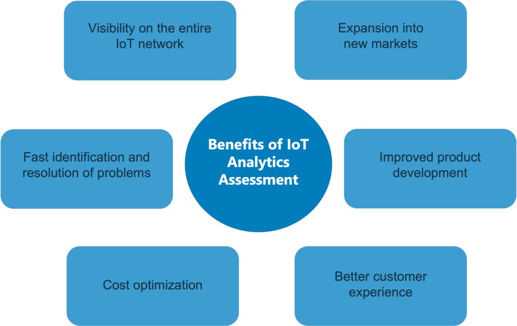 Neal Analytics is now Fractal tweet media