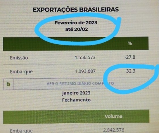 SpillingTheBean's tweet photo. BRAZIL WATCH: #Kc_ in for HUGE negative surprise with Feb #coffee exports in Brazil's ongoing 2022-23 cycle down 29% by Feb 23 &amp; overall volume only added 300k in full last week. At 3 work days from end of month it will require a miracle for Feb exports to reach 2.2M-2.5M total!! https://t.co/cTSkljx16r