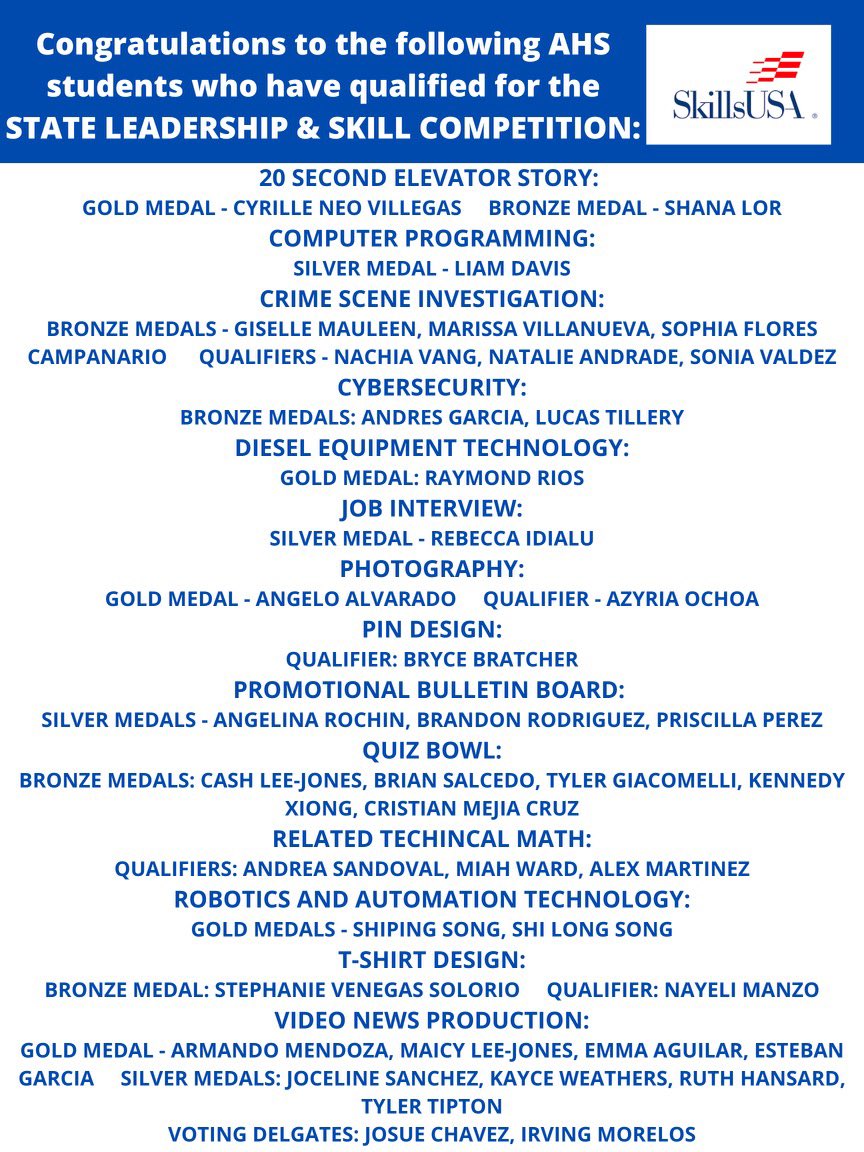 AtwaterFalcons's tweet photo. Huge congratulations to all of these AHS students that did extremely well at the SkillsUSA competition this week. The students listed all have qualified for the state competition. Also, great job to all of our SkillsUSA advisors and teachers. #WeAreAtwater🔵⚪️ https://t.co/IZG5fn7Ez6