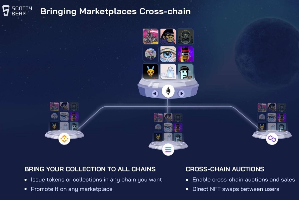 ScottyBeamIO's tweet photo. Tired of opening 10 different wallets to check your #nfts? we got you covered with my #crosschain #nft gallery where you can see all your #nfts from different #blockchains in one single address.  
#ethereum #matic #solana #binance

try it today at: https://t.co/KCsoeJg69v https://t.co/M8ePDTN3nJ
